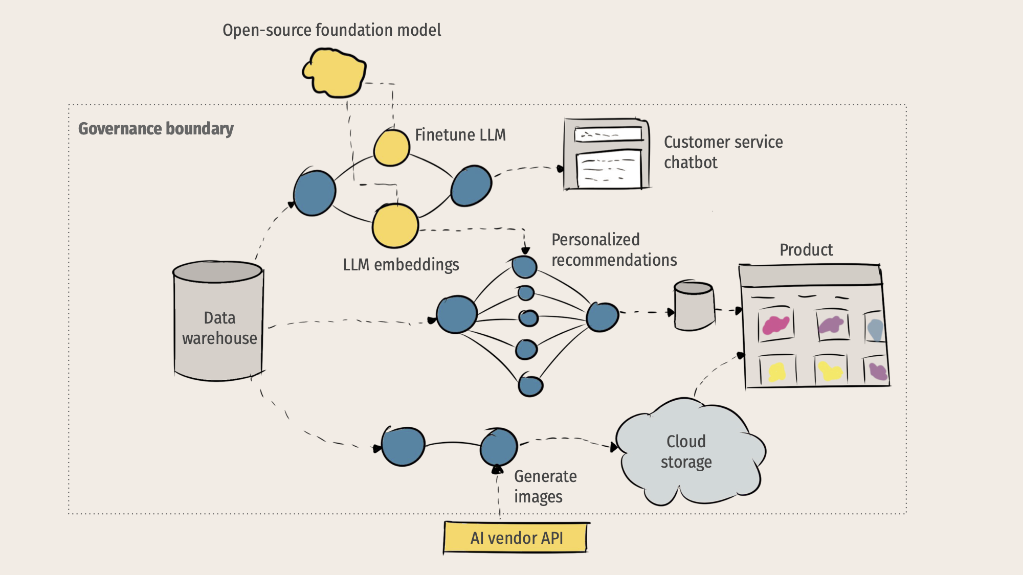 The Digital Predators: LLMs and Chip Consumption